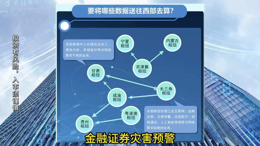 全面承接国家"东数西算"工程 建成具有差异化竞争优势的算力网络