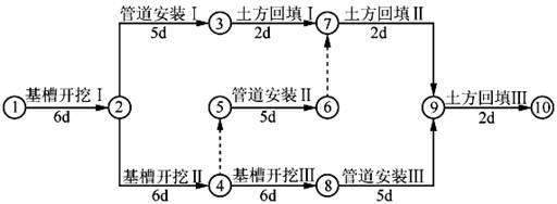 (二) 【背景资料】 某施工单位承接了一项市政排水管道工程,基槽采用明挖法放坡开挖施工,基槽宽度为6.5m,开挖深度5m,场地内地下水位位于地表下1m,施工单位拟采用单排井点降水,井点的布置方式和降